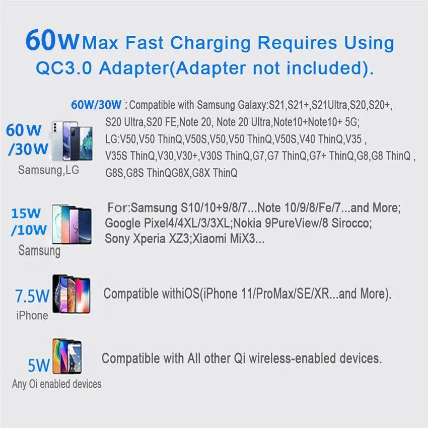 100W Fast Wireless Charger Pad for Iphone 15 14 13 12 X Pro Max 8 Samsung Galaxy S23 Xiaomi Wireless Charging Station Chargers