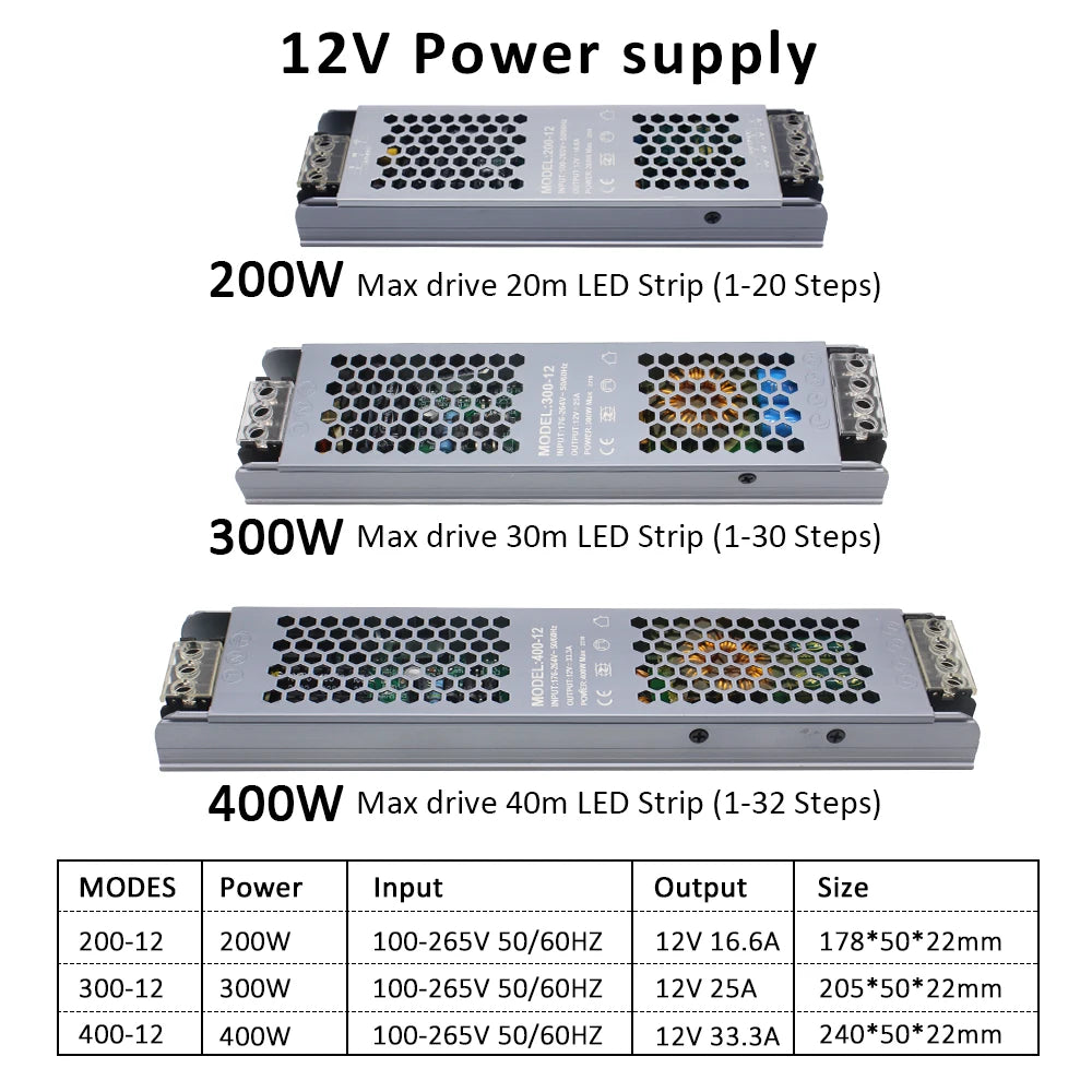 LED Motion Sensor Stair Light Strip Controller 