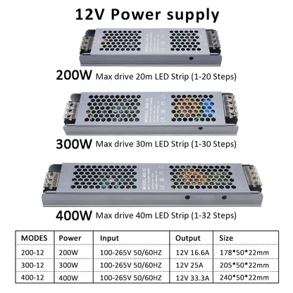 LED Motion Sensor Stair Light Strip Controller 