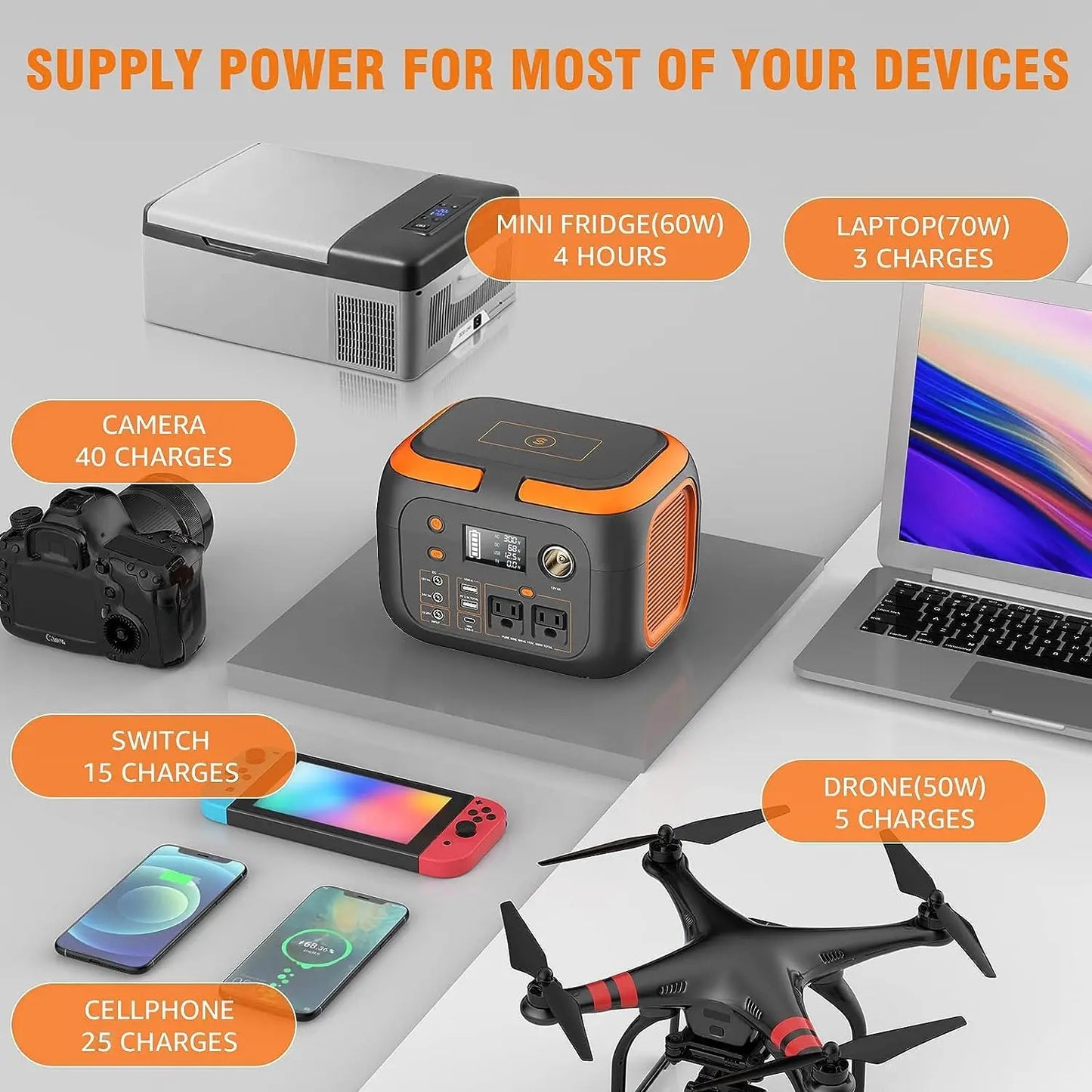 Portable Power Station with 600W/300W/200W/120W Output, 110V AC Outlets, Solar Generator and Energy Storage Solution for Camping, Travel, RV, and Home Use