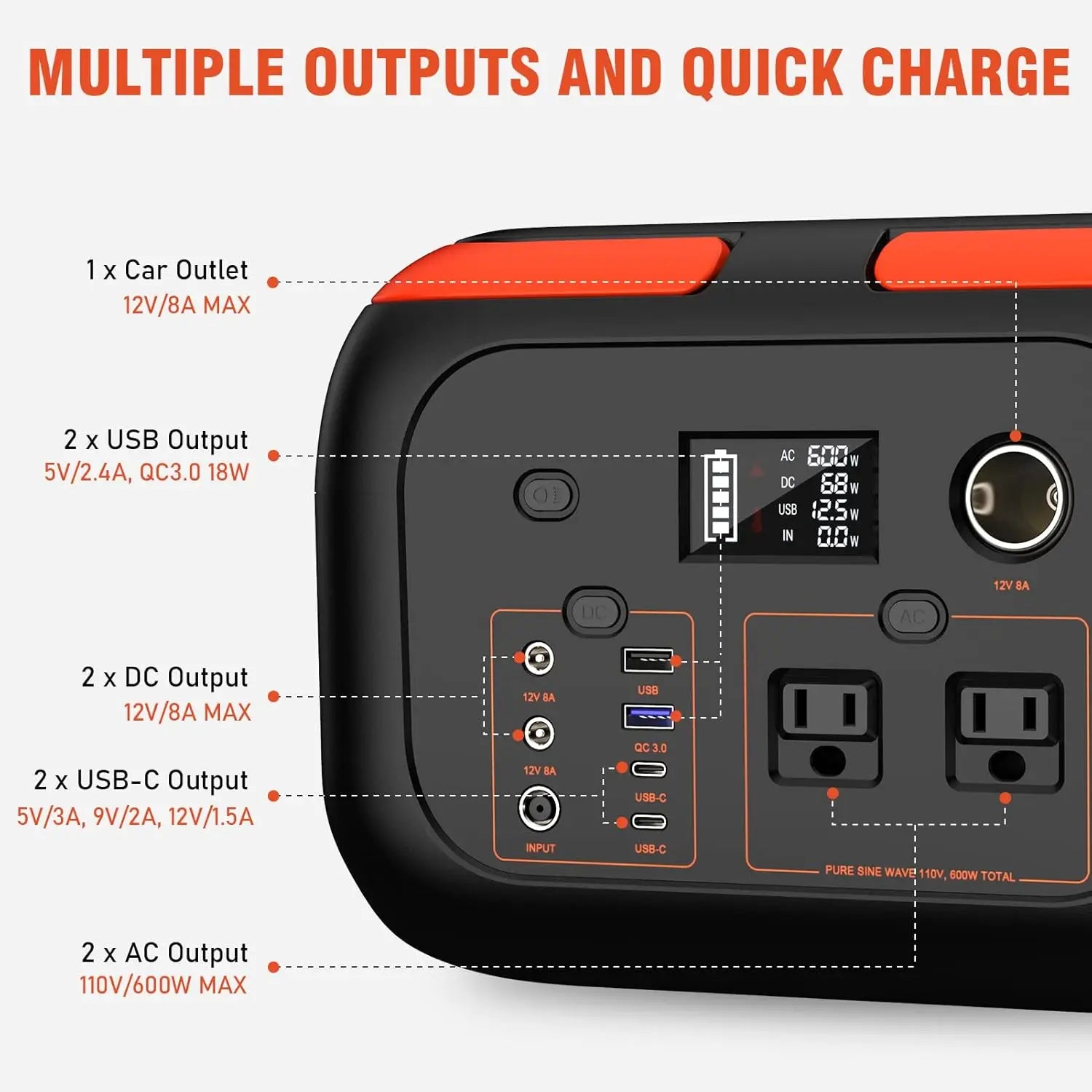 Portable Power Station with 600W/300W/200W/120W Output, 110V AC Outlets, Solar Generator and Energy Storage Solution for Camping, Travel, RV, and Home Use