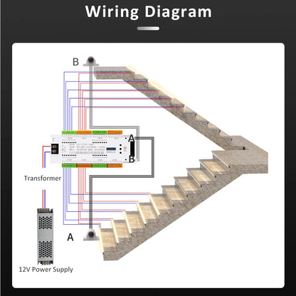 LED Motion Sensor Stair Light Strip Controller 